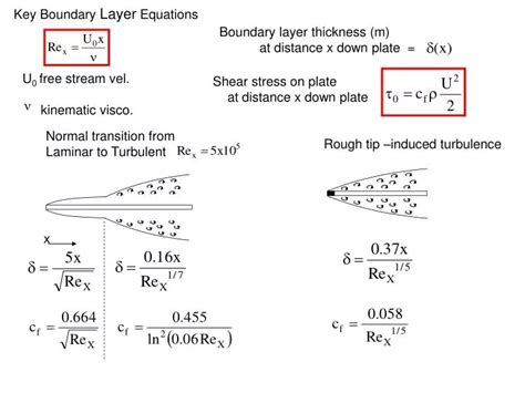 PPT - Key Boundary Layer Equations PowerPoint Presentation, free ...