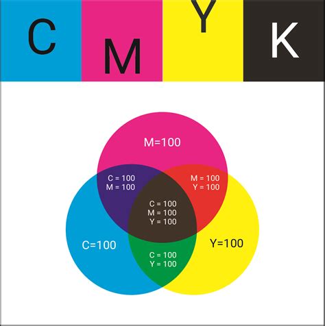 Cmyk Color Mixing Chart