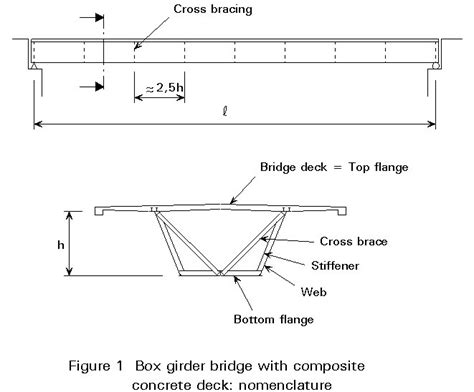 Steel Box Girder Design Example - Design Talk