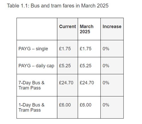 TfL fare rises: Full details of Sadiq Khan's Tube, Elizabeth line and London Overground price ...