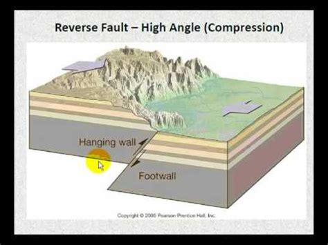 Crustal Deformation - Part 3 - YouTube