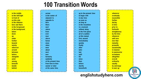 Transition Words Archives - English Study Here