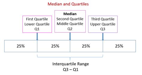 Median, Quartiles, Percentiles (video lessons, examples, solutions)