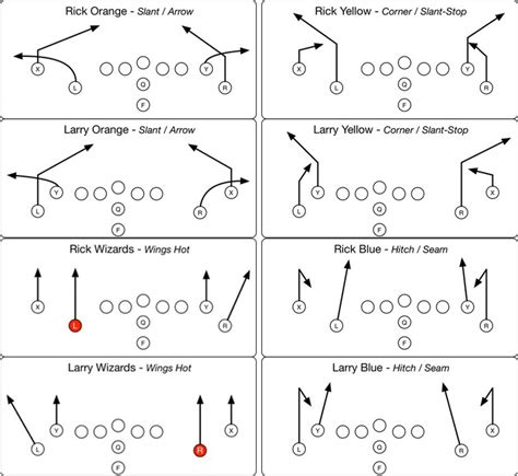 Add a Quick Passing Game to the Wing-T - Wing-T Youth Football Coach