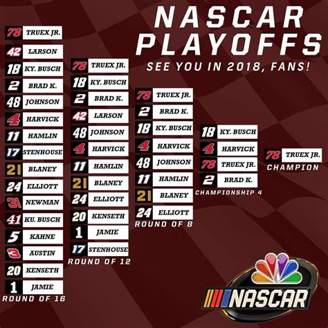 Instagram post by NASCAR on NBC • Nov 20, 2017 at 3:36am UTC