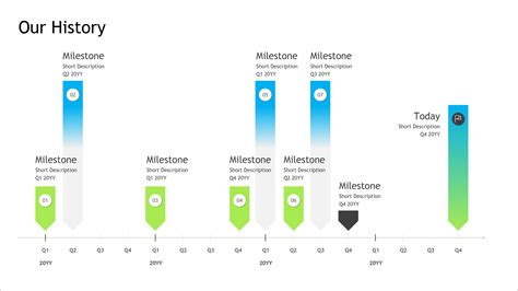 √ Timeline Template Powerpoint Free Microsoft Terlengkap