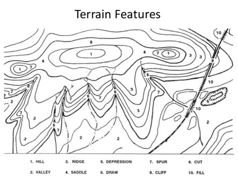 Military Map: Terrain features - with animations