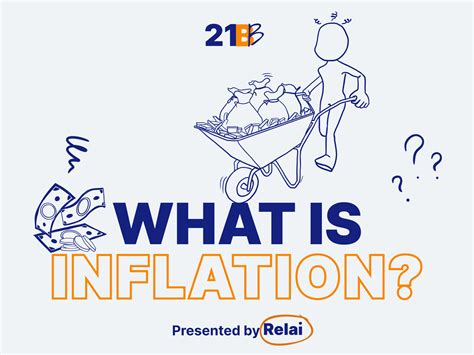 What is Inflation? - Relai