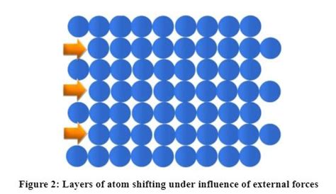 Is Gold Malleable? (The Scientific Explanation) - Techiescientist