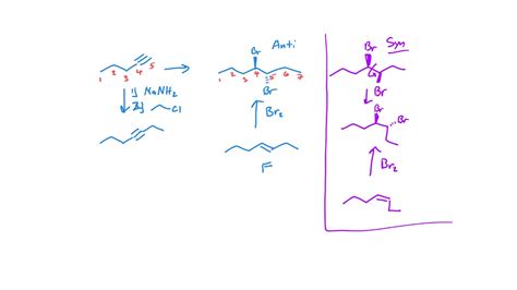 Synthesis Strategies with Alkynes - YouTube