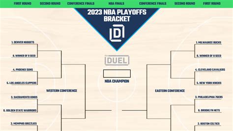 NBA Playoff Picture and Bracket 2023 With Play-In Tournament (Updated April 7)