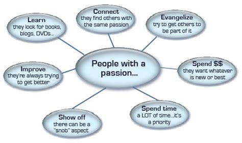 Creating Passionate Users: May 8, 2005 - May 14, 2005