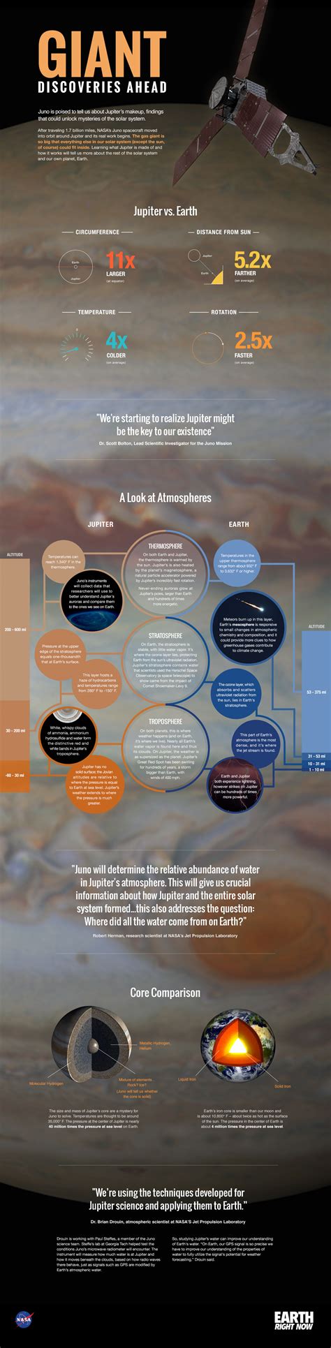 How Do Jupiter and Earth Compare | NASA Solar System Exploration