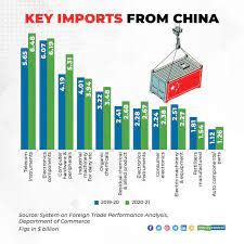 India-China trade grew in pandemic year despite rising barriers - India ...