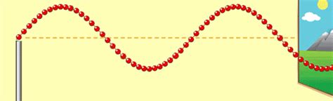 What are waves?: 3.1 Transverse waves | OpenLearn - Open University