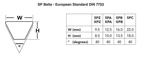 V Belt Pulley Size Chart