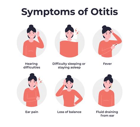 Acute Otitis Media Stages