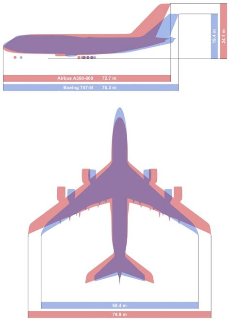 Airbus A380 vs. Boeing 747: The Ultimate Double-Decker Showdown