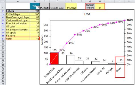 How To Create A Paynter Chart In Excel - Ponasa