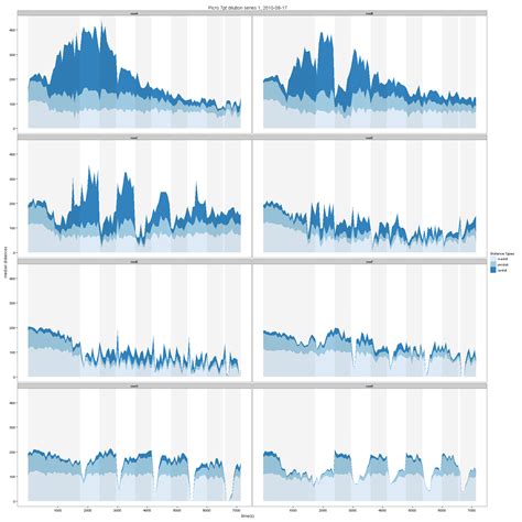 r - ggplot2: overlay control group line on graph panel set - Stack Overflow