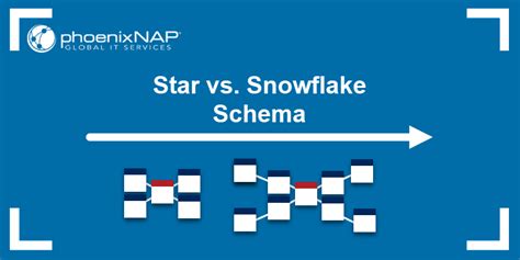 Star vs. Snowflake Schema {Definitions, Characteristics and Comparisons}