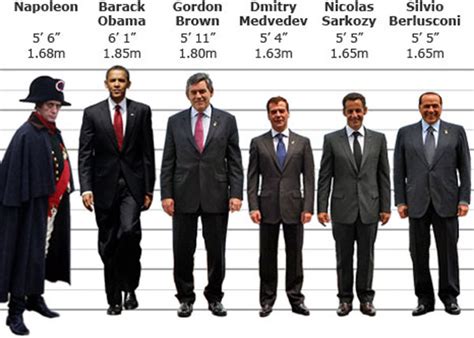 Celebrity Heights | How Tall Are Celebrities? Heights of Celebrities ...