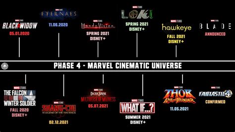 [SDCC2019] Marvel Studios dévoile enfin la phase 4 du MCU