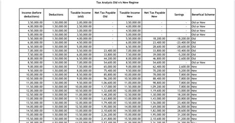 Income Tax Calculator ; Format for Financial Year 2020-21 / Assessment ...