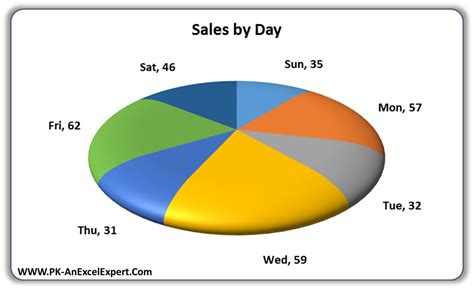 How To Insert Percentage In Excel Pie Chart - Templates Printable Free