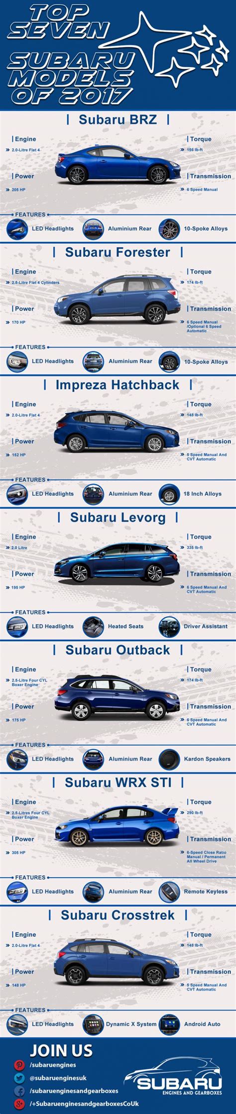 Top Seven Subaru Models Of 2017 - Infographic Portal | Subaru models ...