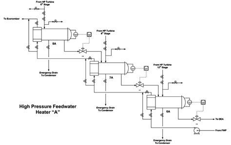 Steam Boiler: HP Feedwater Heater