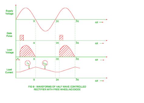 Function of Freewheeling Diode | Electrical Revolution