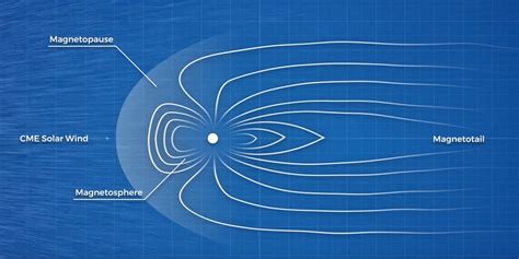 How Large Solar Storms Can Impact Earth's Power Grid | Space