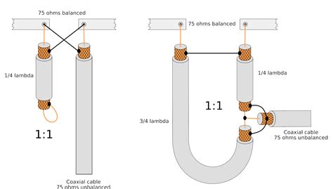 Types of 1:1 baluns for VHF and UHF antennas | Transmission line, Ham ...