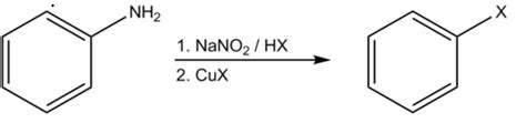 Sandmeyer Reaction - Definition, Reaction Mechanism, Examples, Uses | Chemistry