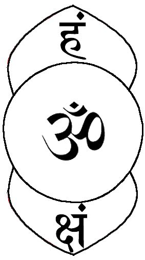 Marmas ayurveda – Freedom Vidya | Kundalini meditation, 7 chakras meditation, Energy healing reiki