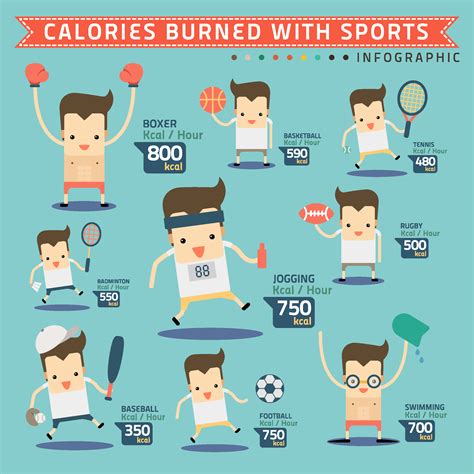 calories burned with sports infographic - Fresh fitness