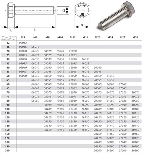 A4-70 Stainless Steel Bolts | A470 Hex Bolt/ Nut/ Stud/ Fasteners