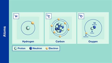 What are Isotopes? | Mirage News