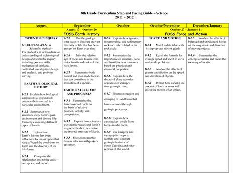 8th Grade Science Curriculum Map and Pacing Guide | Curriculum mapping, 8th grade science ...