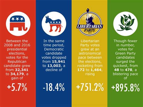 Overview Of Political Parties