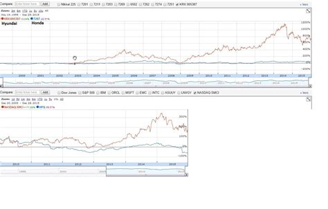 Super Micro Computer Inc.: Growing Earnings, Falling Price (NASDAQ:SMCI) | Seeking Alpha