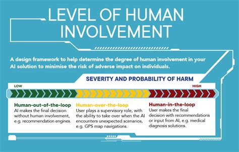 Singapore releases latest AI Framework edition to improve governance ...