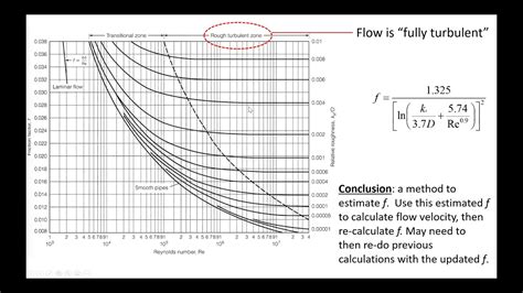 Applying the "Fully Turbulent Flow" assumption for Darcy-Weisbach ...