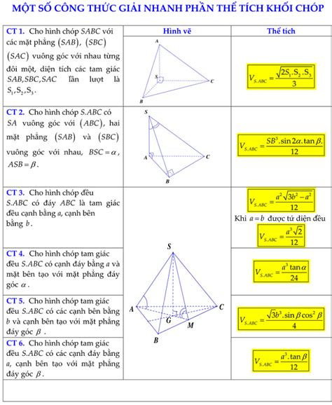 Công thức tính nhanh thể tích khối đa diện - Sách Toán - Học toán