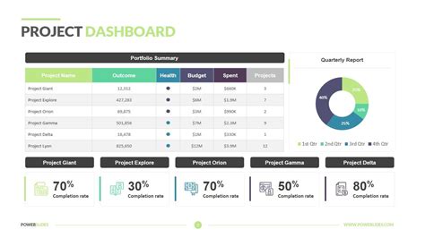 Project Dashboard Template | 7,000+ Slides | PowerSlides™