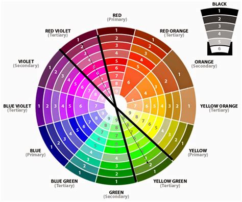 Off the Rails Scrapbooking: Using a Colour Wheel Part 5 - Complementary Colour Schemes