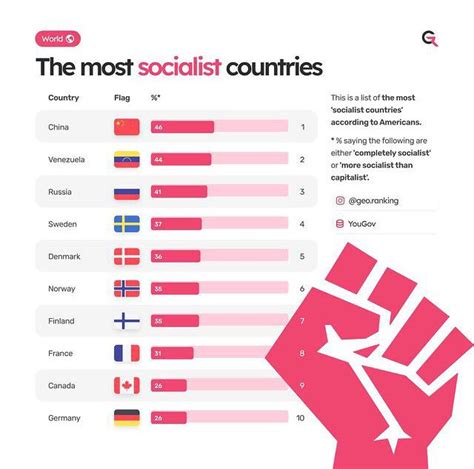 What Is The Oldest Socialist Country In History?