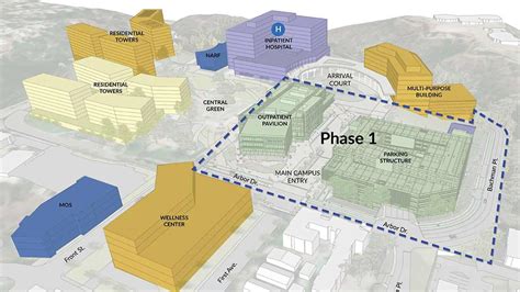 UCSD Breaks Ground on Multibillion-Dollar Hillcrest Campus Revitalization - Times of San Diego