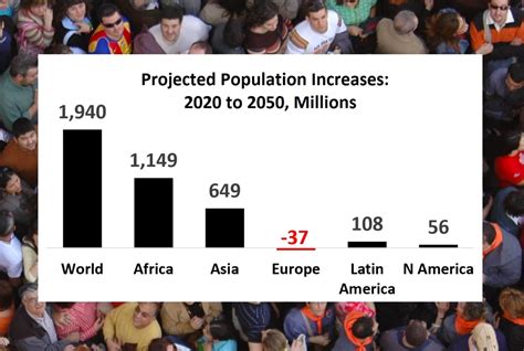 World Population Stats 2023 Super - PELAJARAN